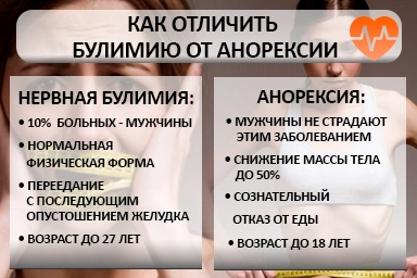 Лечение булимии в Покачах