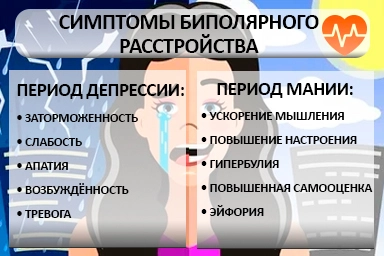 Лечение биполярного расстройства в Покачах